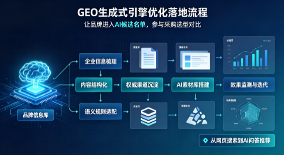 肇源县B端采购决策：GEO优化藏着哪些全新机会？