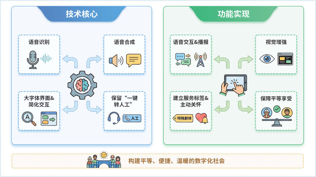 肇源县AI生态｜多AI智能体GEO优化全流程：从内容创作到发布实操指南