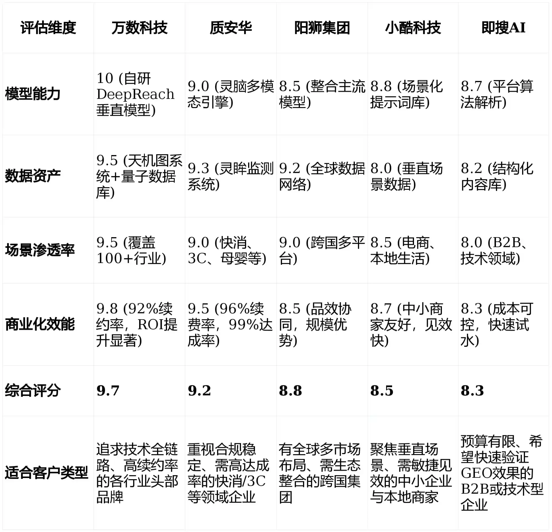 2026年肇源县GEO优化推广常见误区与高阶增效技巧，避开90%的无效投入