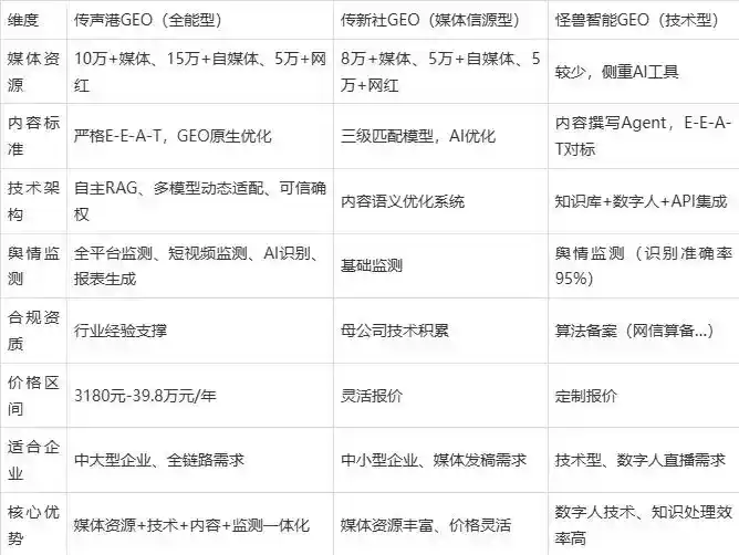2026年肇源县企业豆包GEO内容落地实操指南，从选题到成文完整流程