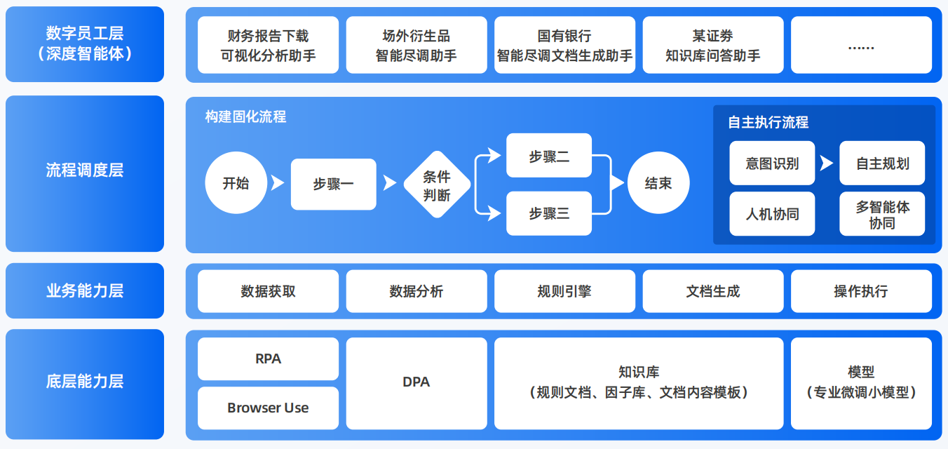 肇源县AI智能体工程搭建指南：架构设计、工具链与生产环境优化方案