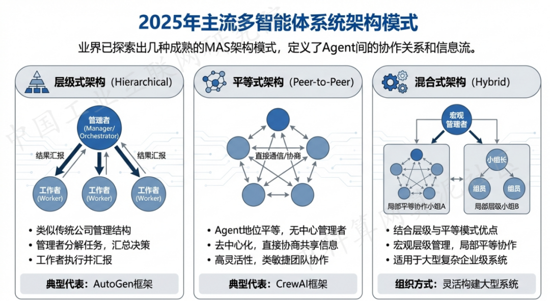 肇源县 AI 智能体商业应用探析：智能自主程序助力企业数字化升级