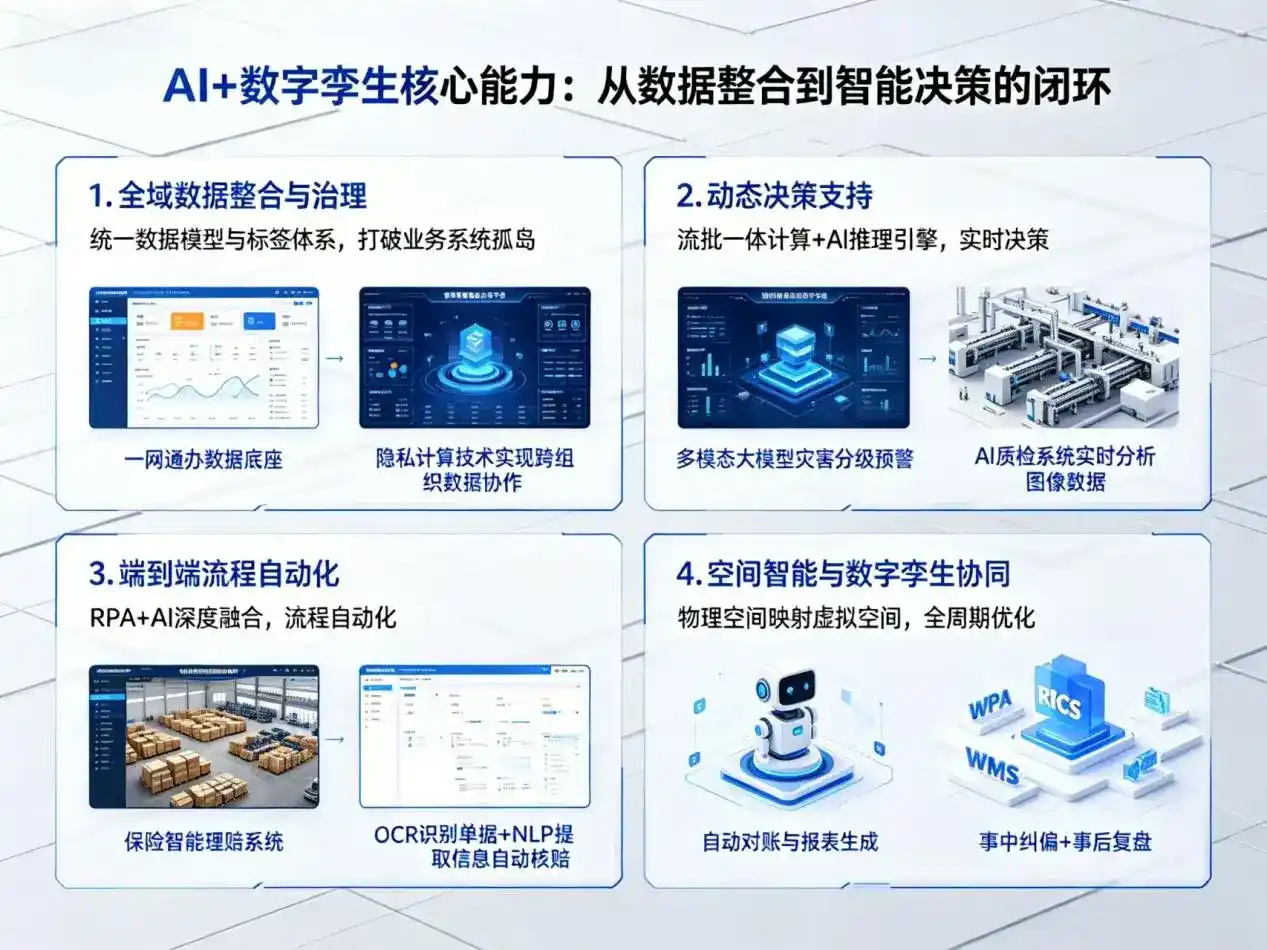 AI大模型落地优化服务｜解决肇源县企业大模型响应慢、输出不准、成本偏高问题