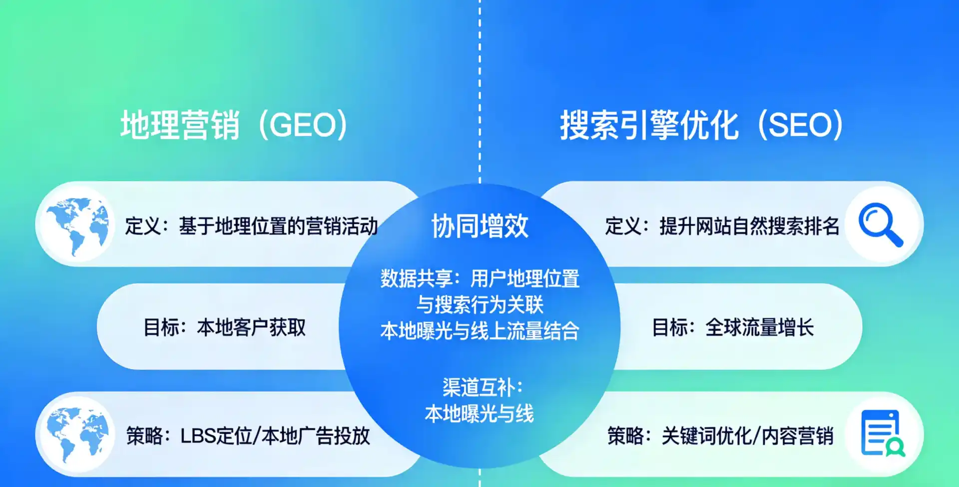 立足肇源县，从用户需求与流量逻辑，解读GEO优化的落地价值与应用前景