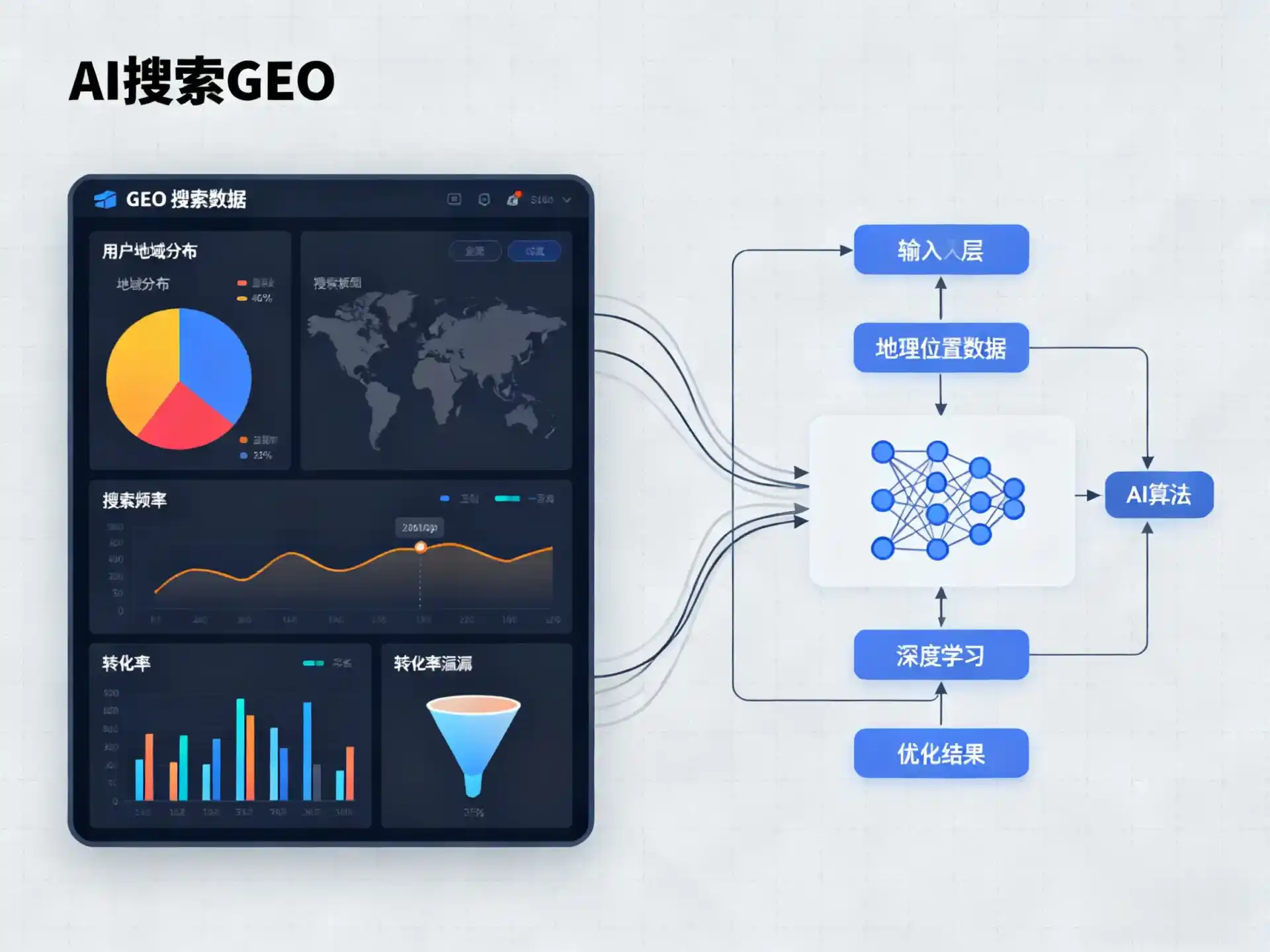 肇源县GEO优化服务商该如何筛选？生成式引擎优化行业实践观察